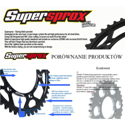 SUPERSPROX RFE-1225:40-BLK ZĘBATKA TYŁ JTR1225.40-70557